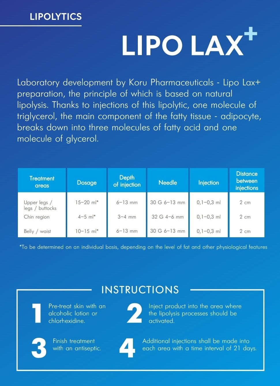 Lipo Lax+ Fat Dissolving, KORU PHARMA (5 X 10ml)