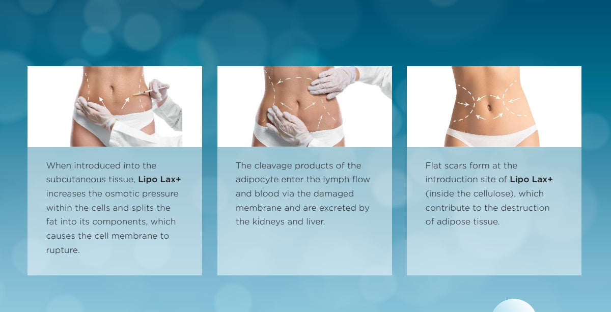 Lipo Lax+ Fat Dissolving, KORU PHARMA (5 X 10ml)